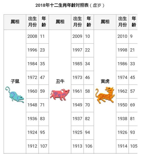 1967年 生肖|【十二生肖年份】12生肖年齡對照表、今年生肖 